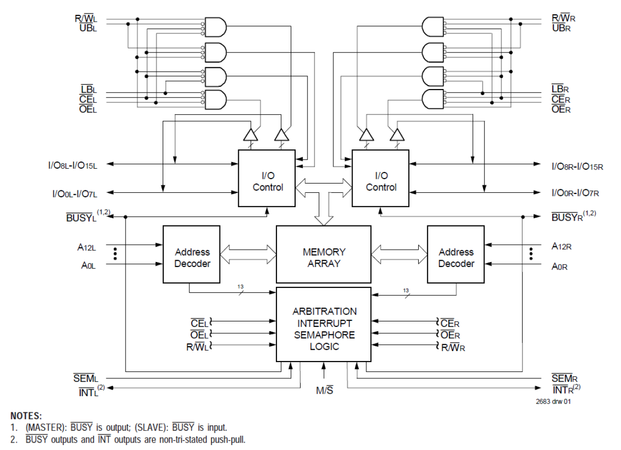 7025 - 8K x 16 Dual-Port RAM | Renesas ルネサス